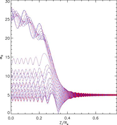 Equations of Motion Near Cyclotron Resonance